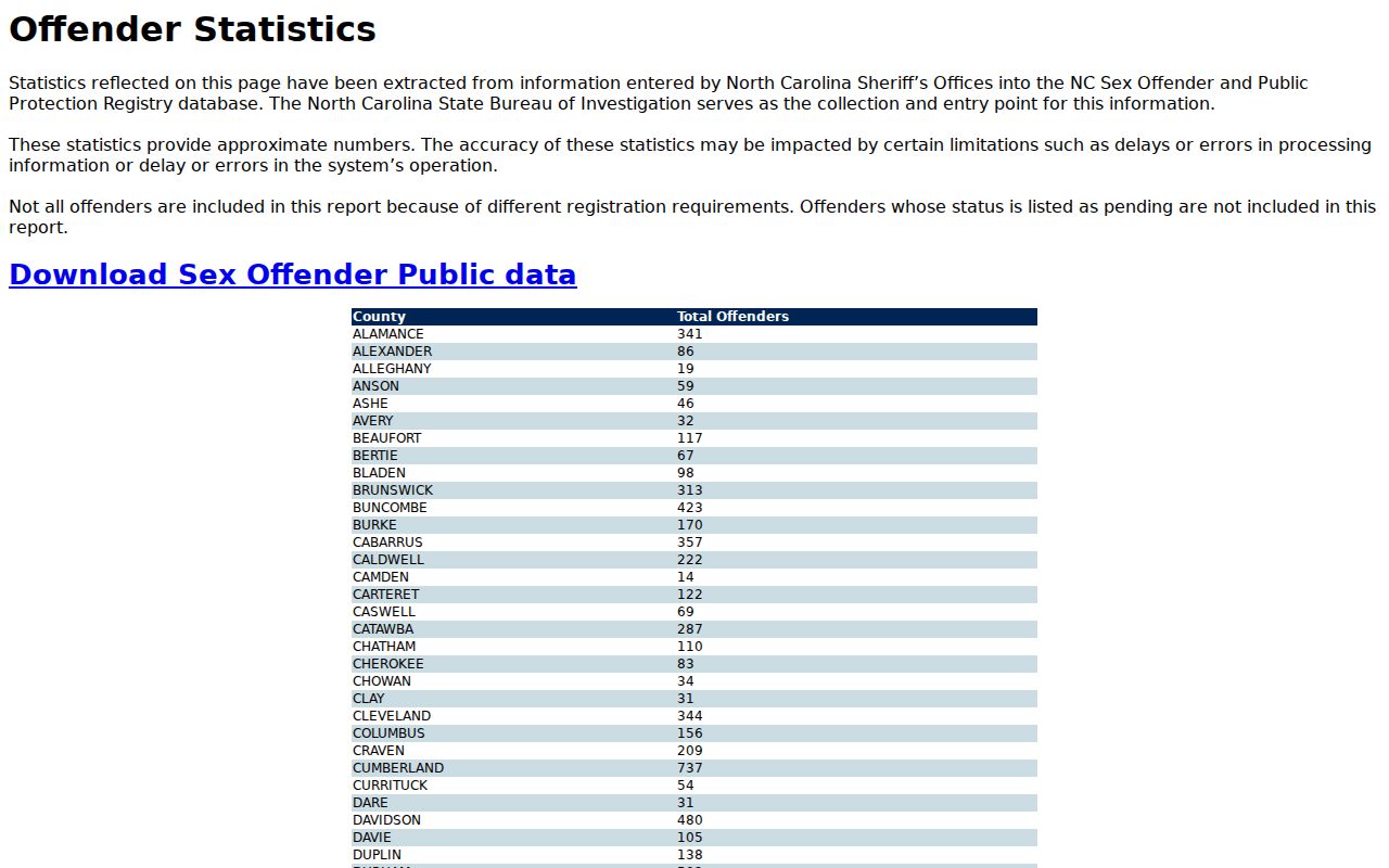 Warren County sex offender registry statistics and caveats